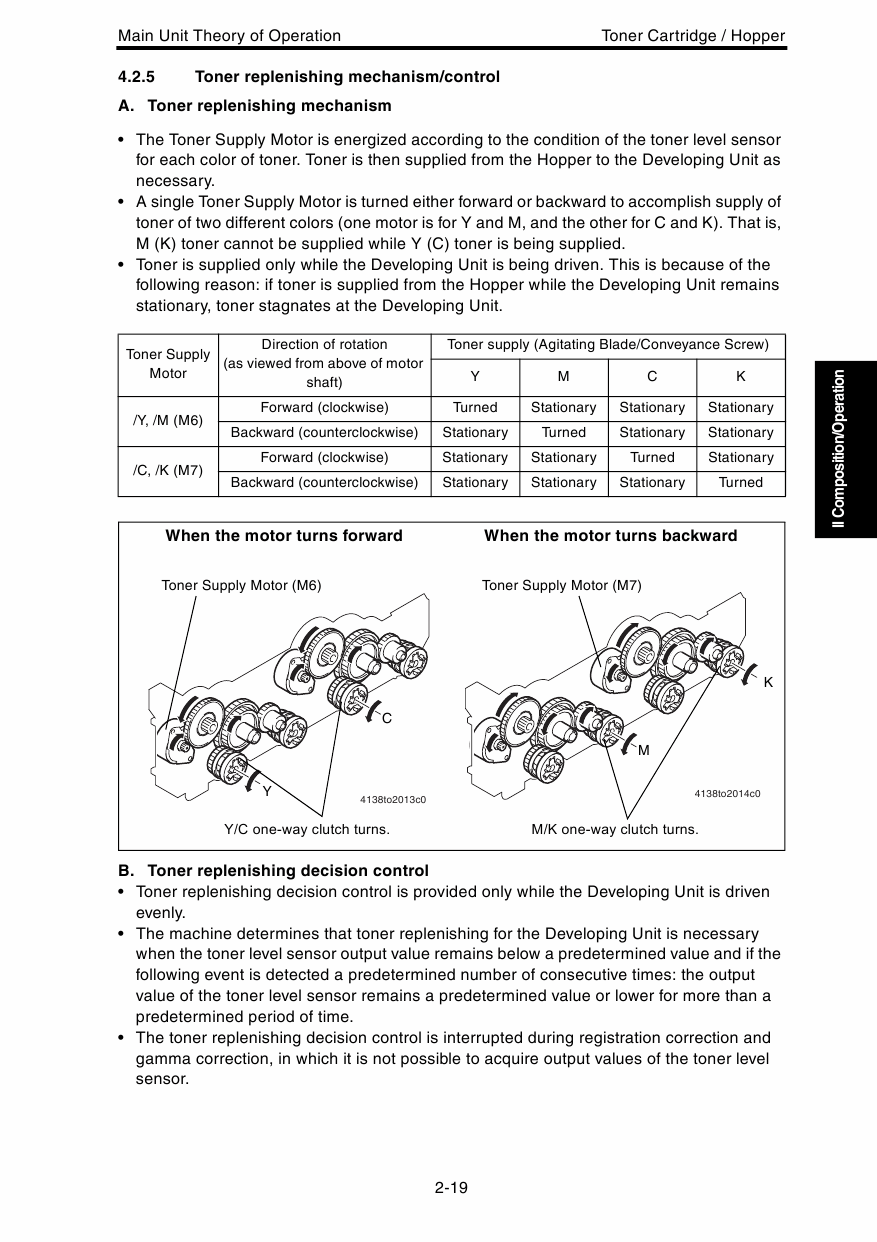 Konica-Minolta magicolor 5430DL 5440DL 5450 THEORY-OPERATION Service Manual-4